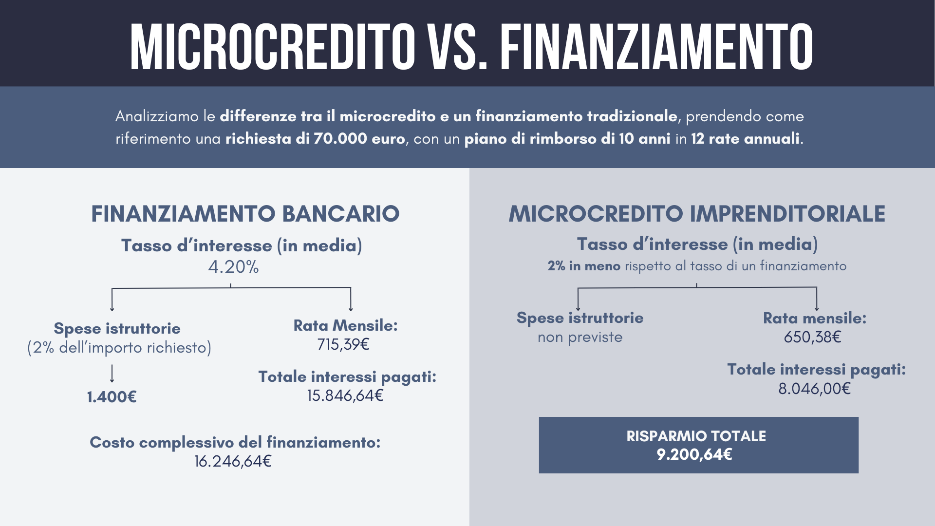 BROCHURE MICROCREDITO IMPRENDITORIALE